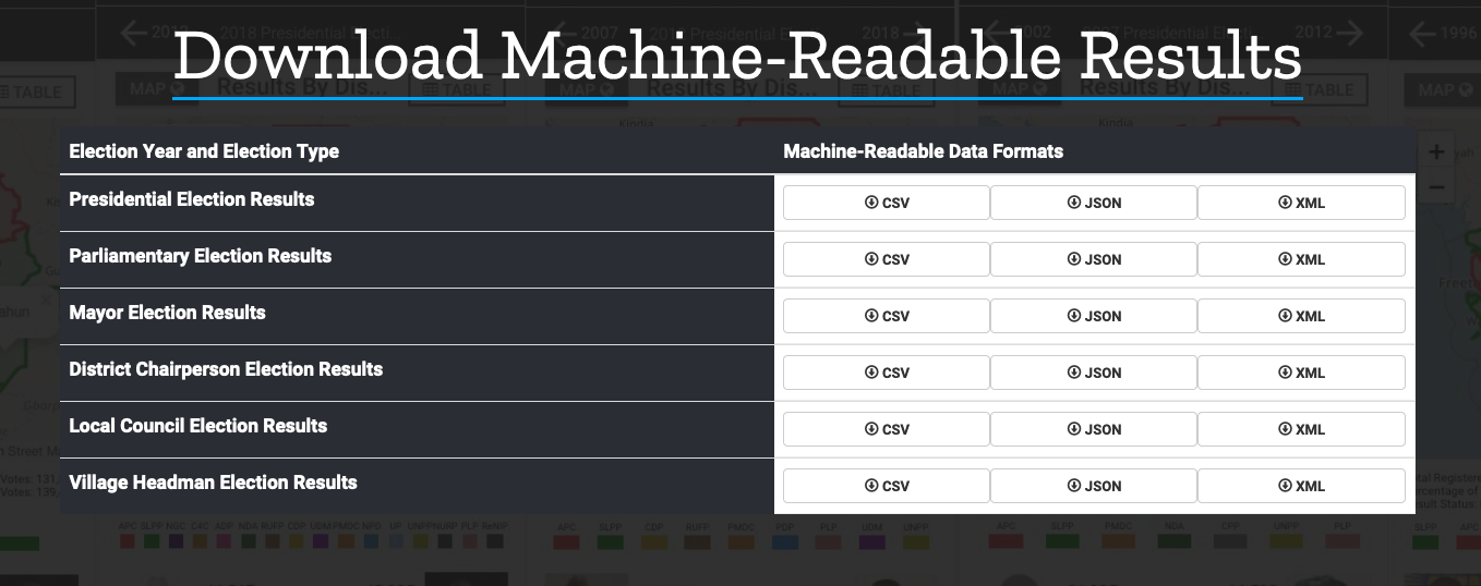 Download machine readable data