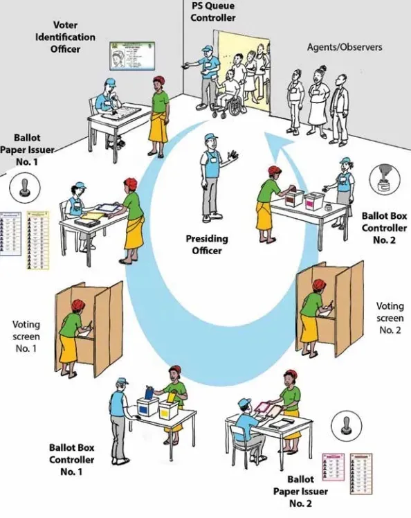 Sierra Leone 2018 Voting process
